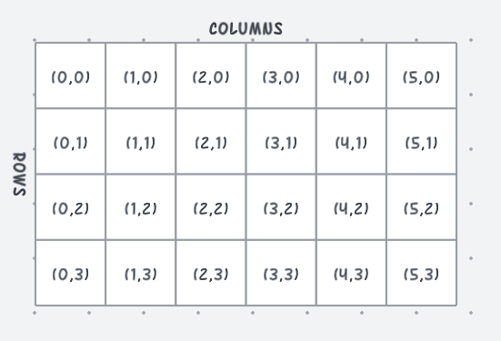 Python Tkinter's Grid System